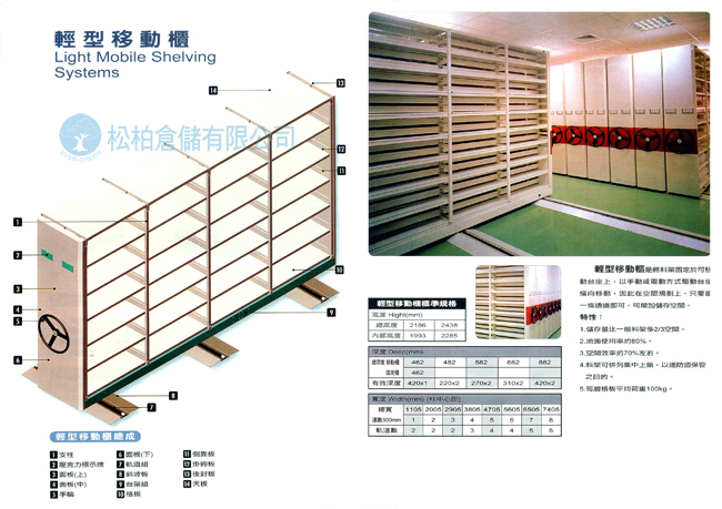輕型移動櫃